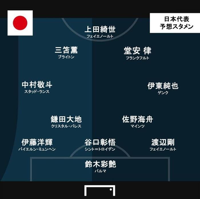 乐鱼体育在线娱乐-进球网预测日本vs英格兰首发：堂安律、伊东纯也、镰田大地出战